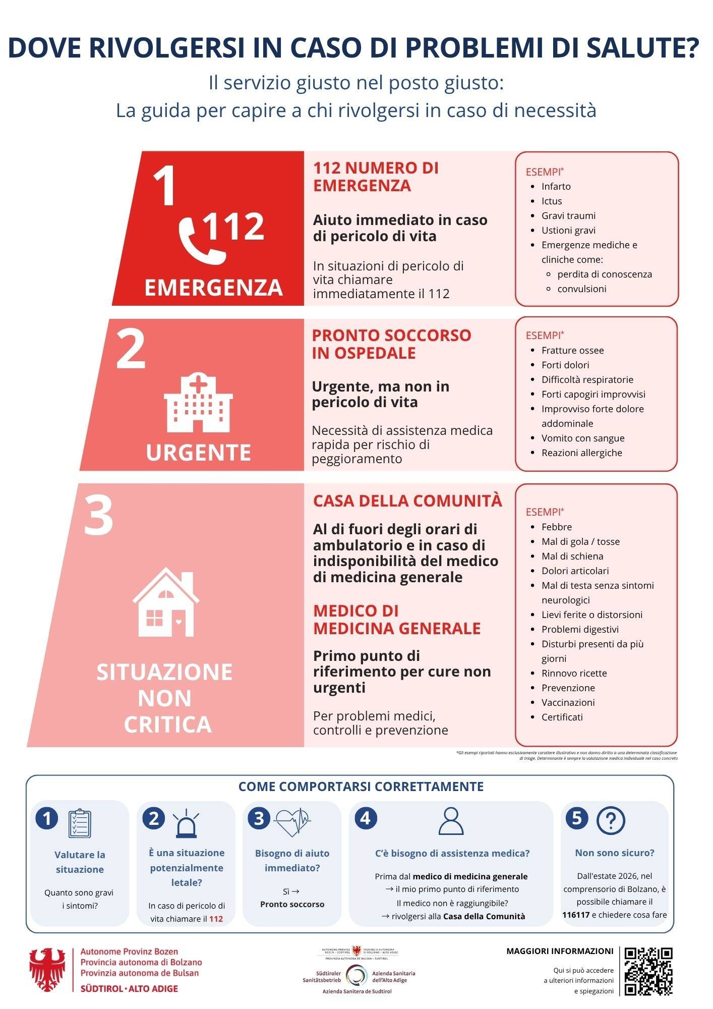 La guida per capire a chi rivolgersi in caso di necessità
